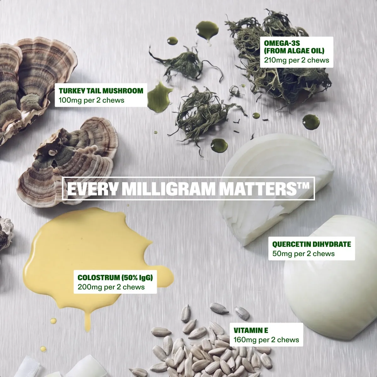 Allergy & Itch Chews slide: OMEGA-3s (from Algae Oil) 210mg per 2 chews. Turkey Tail Mushroom 100mg per 2 chews. EVERY MILLIGRAM MATTERS™. Quercetin Dihydrate 50mg per 2 chews. Colostrum (50% IgG) 200mg per 2 chews. Vitamin E 160mg per 2 chews.