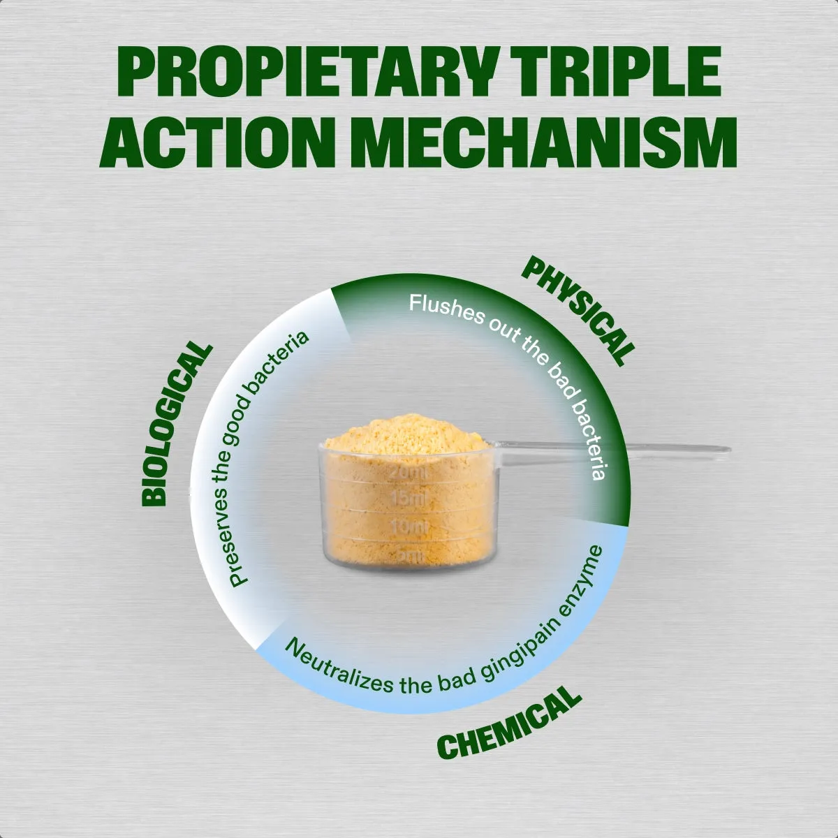 Dental Powder slide: PROPIETARY TRIPLE ACTION MECHANISM.