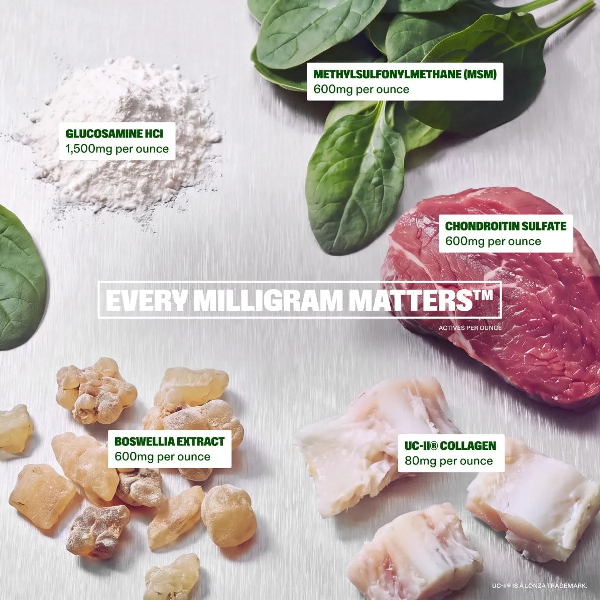 Advanced+ Joint Liquid slide: Methylsulfonylmethane (MSM) 600mg per ounce. Glucosamine HCI 1,500mg per ounce. Chondroitin Sulfate 600mg per ounce. EVERY MILLIGRAM MATTERS™. ACTIVES PER OUNCE. Boswellia Extract 600mg per ounce. UC-II® Collagen 80mg per ounce. UC-II® is a Lonza trademark.