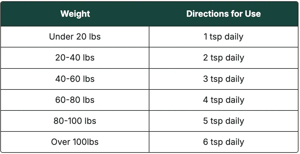Joint liquid directions for use by weight: under 20 lbs 1 tsp daily, 20–40 lbs 2 tsp, 40–60 lbs 3 tsp, 60–80 lbs 4 tsp, 80–100 lbs 5 tsp, over 100 lbs 6 tsp