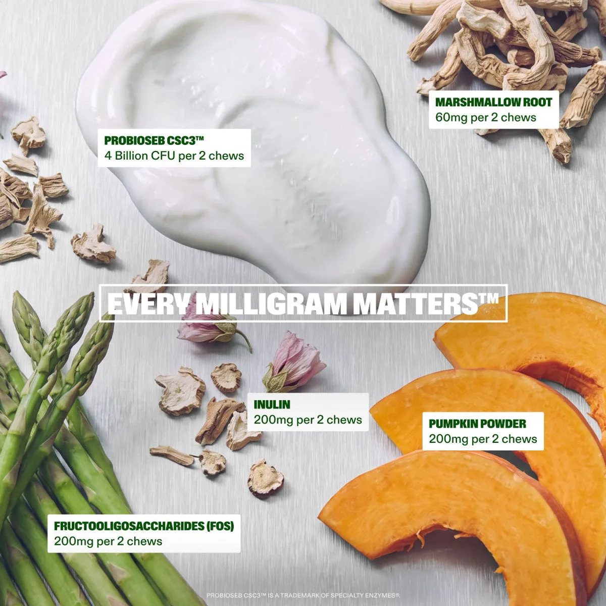 Probiotic Chews slide: Marshmallow Root 60mg per 2 chews. ProbioSEB CSC3™ 4 Billion CFU per 2 chews. EVERY MILLIGRAM MATTERS™. Inulin 200mg per 2 chews. Pumpkin Powder 200mg per 2 chews. Fructooligosaccharides (FOS) 200mg per 2 chews. ProbioSEB CSC3™ is a trademark of Specialty Enzymes®.