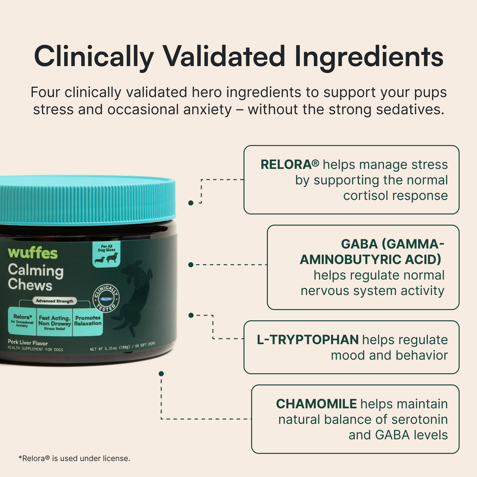 Jar of Wuffes Calming Chews with text highlighting stress-relief ingredients and benefits for dogs